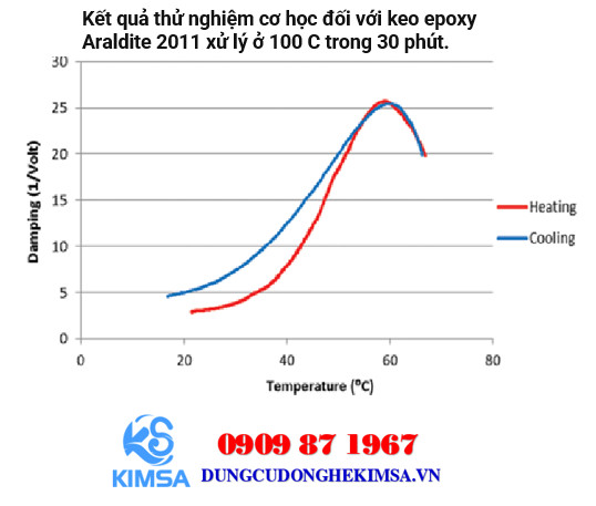 thu nghiem co hoc keo epoxy araldite 2011